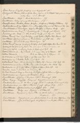 k.k. naturhistorisches Hofmuseum, Index Intendanzakten 1910, Seite 15